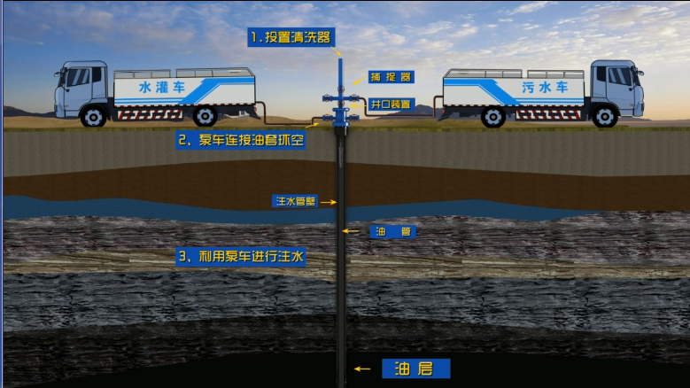  江蘇佰健環(huán)保清洗(圖6)